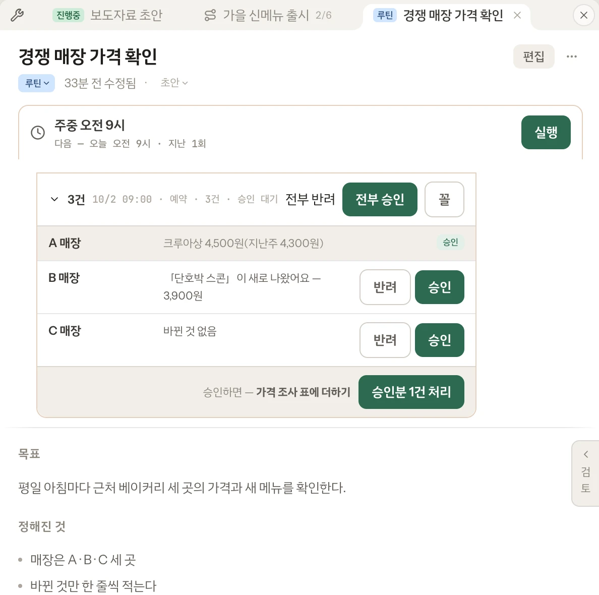 루틴 「경쟁 매장 가격 확인」 — 주중 오전 9시에 돈다. 결과 세 건 가운데 A 매장은 승인했고, B · C 매장은 승인과 반려를 고르게 한다. 승인하면 가격 조사 표에 더한다.